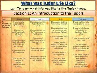 tudor england summary|how accurate is the tudors.